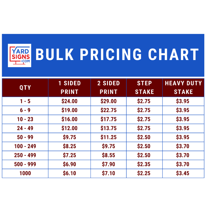 Residential Locksmith Services - Lockout Assistance, Broken Key Extraction, Lock Installation and Repair - Plain White Green Design - YardSigns.com