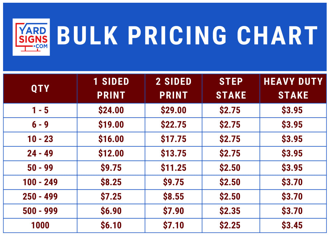 Bulk pricing chart for yard signs with quantities and prices for 1 sided print, 2 sided print, step stake, and heavy duty stake options.