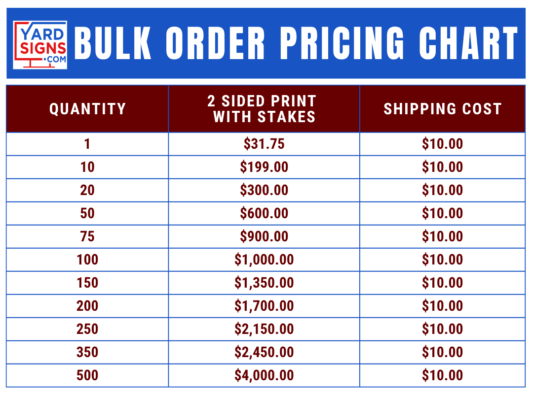 Bulk order pricing chart for yard signs with quantities and costs.