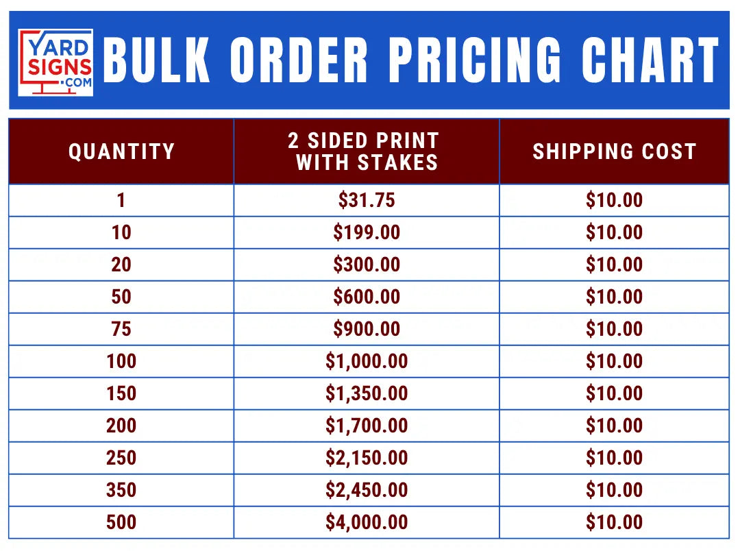Bulk order pricing chart for yard signs with quantities and costs.