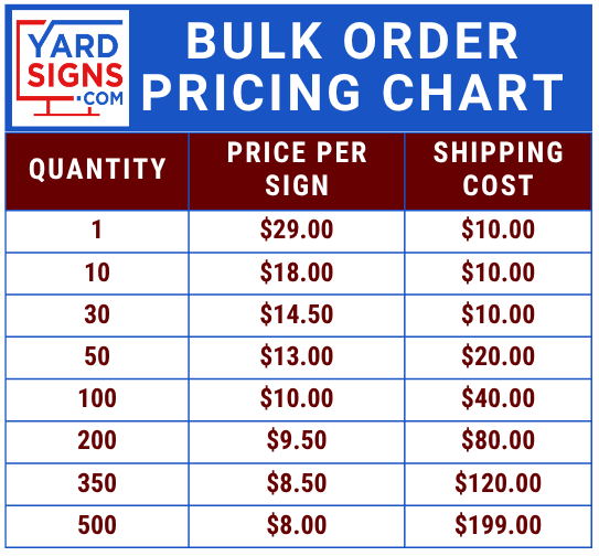 Bulk order pricing chart for yard signs with quantities and costs.