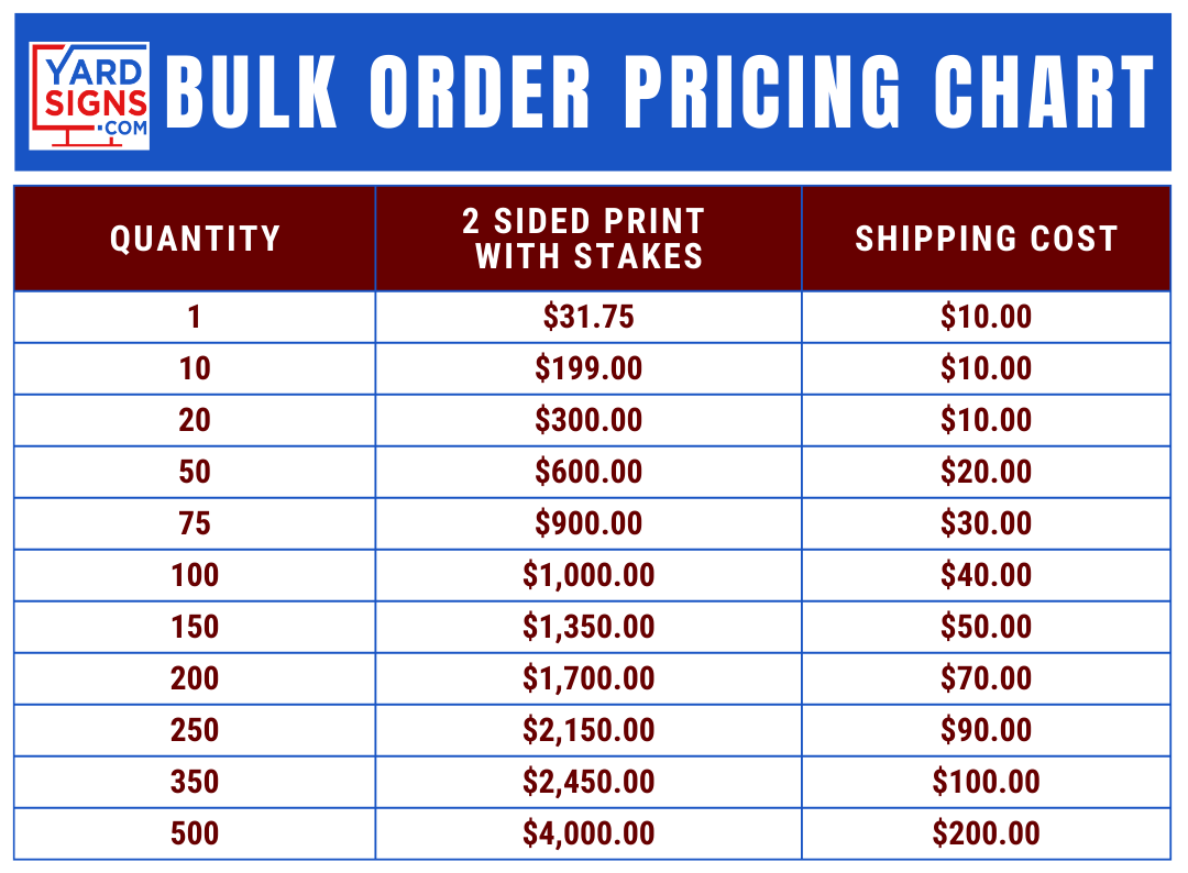 Bulk order pricing chart for yard signs with quantities and costs.