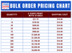 Bulk order pricing chart for yard signs with quantities and costs.