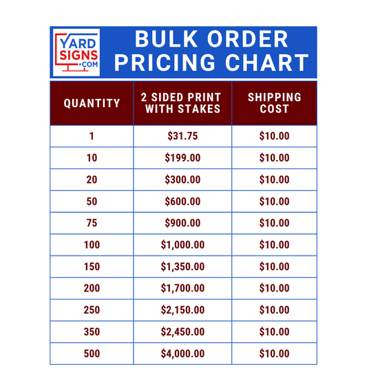 Bulk order pricing chart for yard signs with quantities, print cost, and shipping cost.
