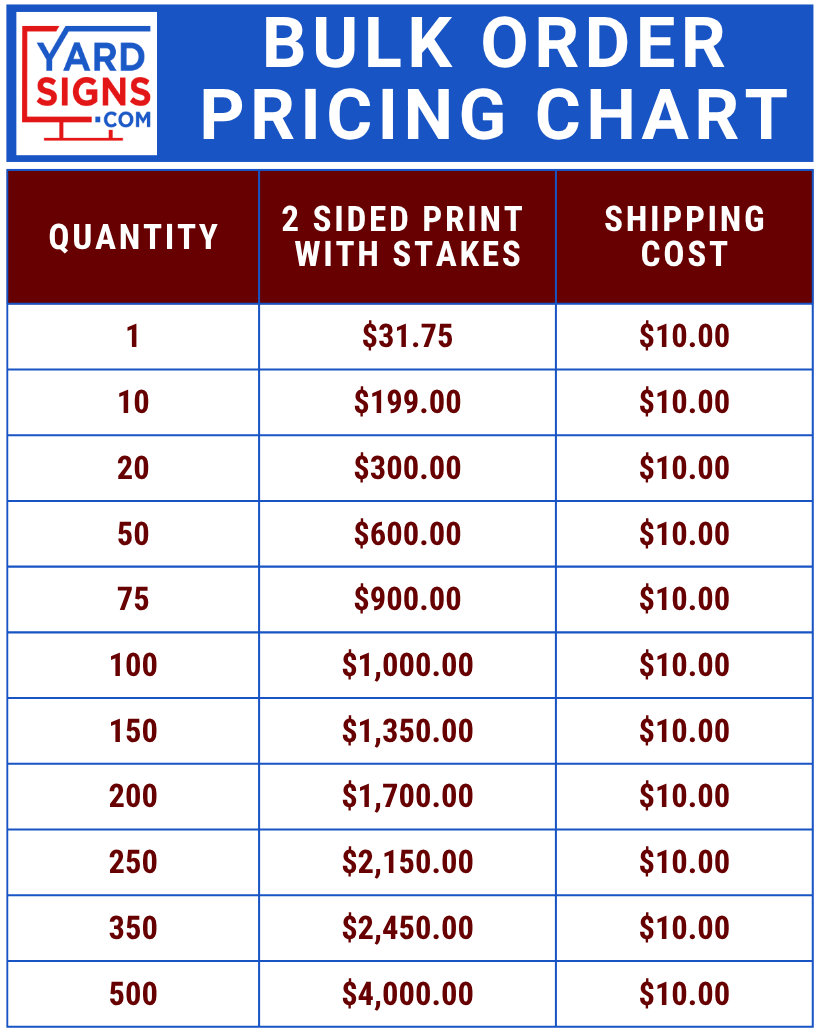 Bulk order pricing chart for Yard Signs with quantities and costs displayed.