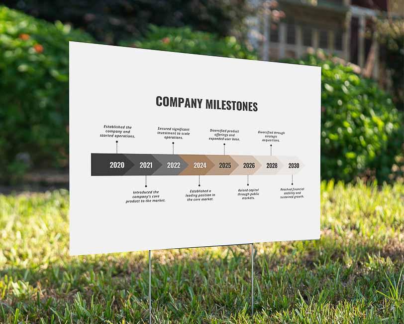 Milestone - YardSign - YardSigns.com